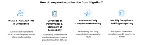 How do we provide protection from litigation?  WCAG 2.1 AA & ADA Title III Compliance - Automated and persistent WCAG & ADA compliance even after website updates  Certificate of Performance & Statement of Accessibility - Accessibility statement and certification of performance provide [sic] in less than 48 hours  Automated Daily Compliance Monitoring - Re-scanning and fixing accessibility issues every 24 hours  Monthly Compliance Auditing & Reporting - Email you a professional compliance audit report every month