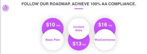 FOLLOW OUR ROADMAP.  ACHIEVE 100% AA COMPLIANCE.  $10/mo Basic Plan $13/mo Content Sites $16/mo WooCommerce